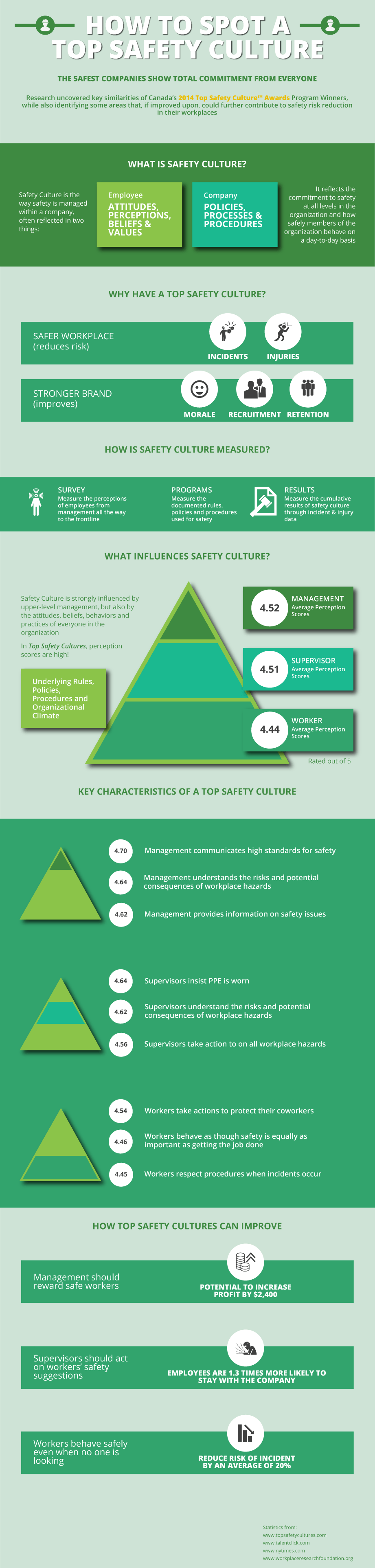 Top Safety Culture