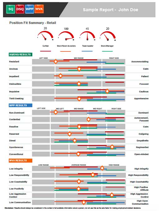 Benchmarks - TalentClick
