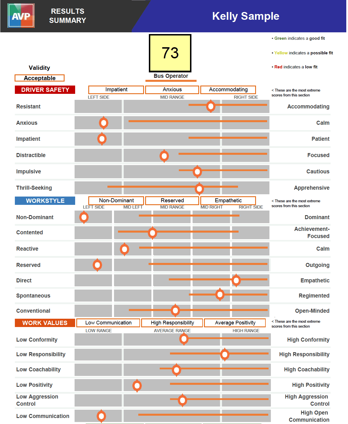 Benchmarks Talentclick