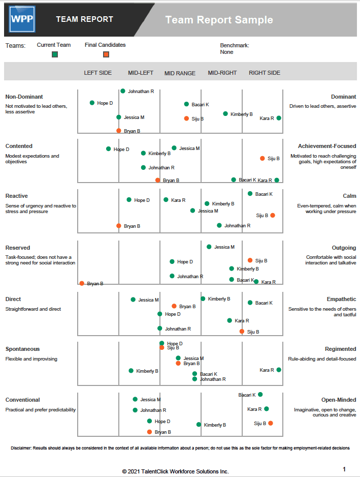 team analytics comparison sample report