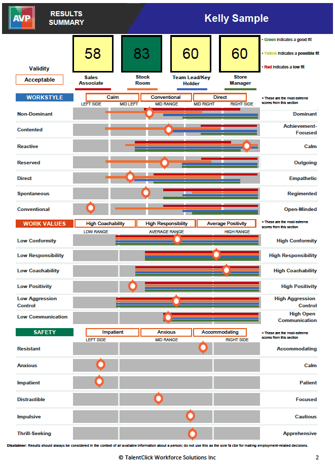 retail behavior job fit scores