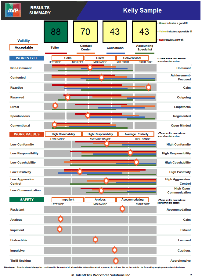 financial behavior job fit scores