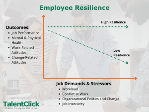 employee resilience chart