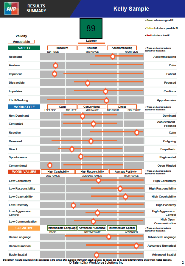 laborer behavior job fit scores